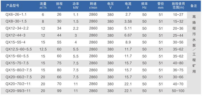 QX系列高扬程工程污水潜水电泵-1.jpg