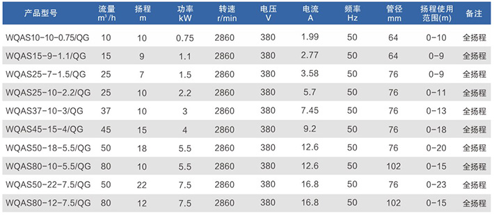 WQAS系列切割式污水污物潜水电泵-1.jpg