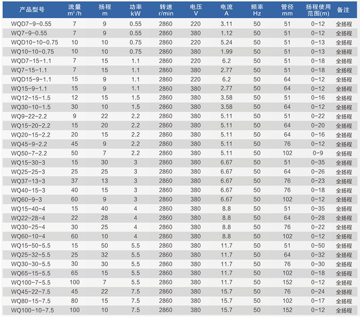 WQ-、WQD污水污物潜水电泵详情图.jpg